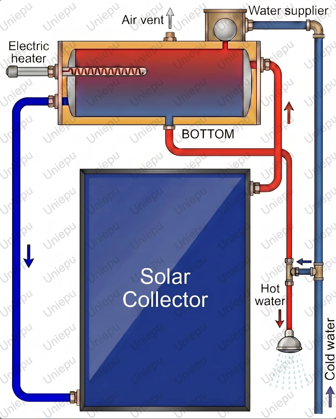 Low Pressure Flat Panel Solar Water Heater FPS01-L Series