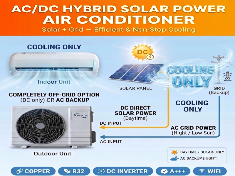 Only Cooling Solar AC